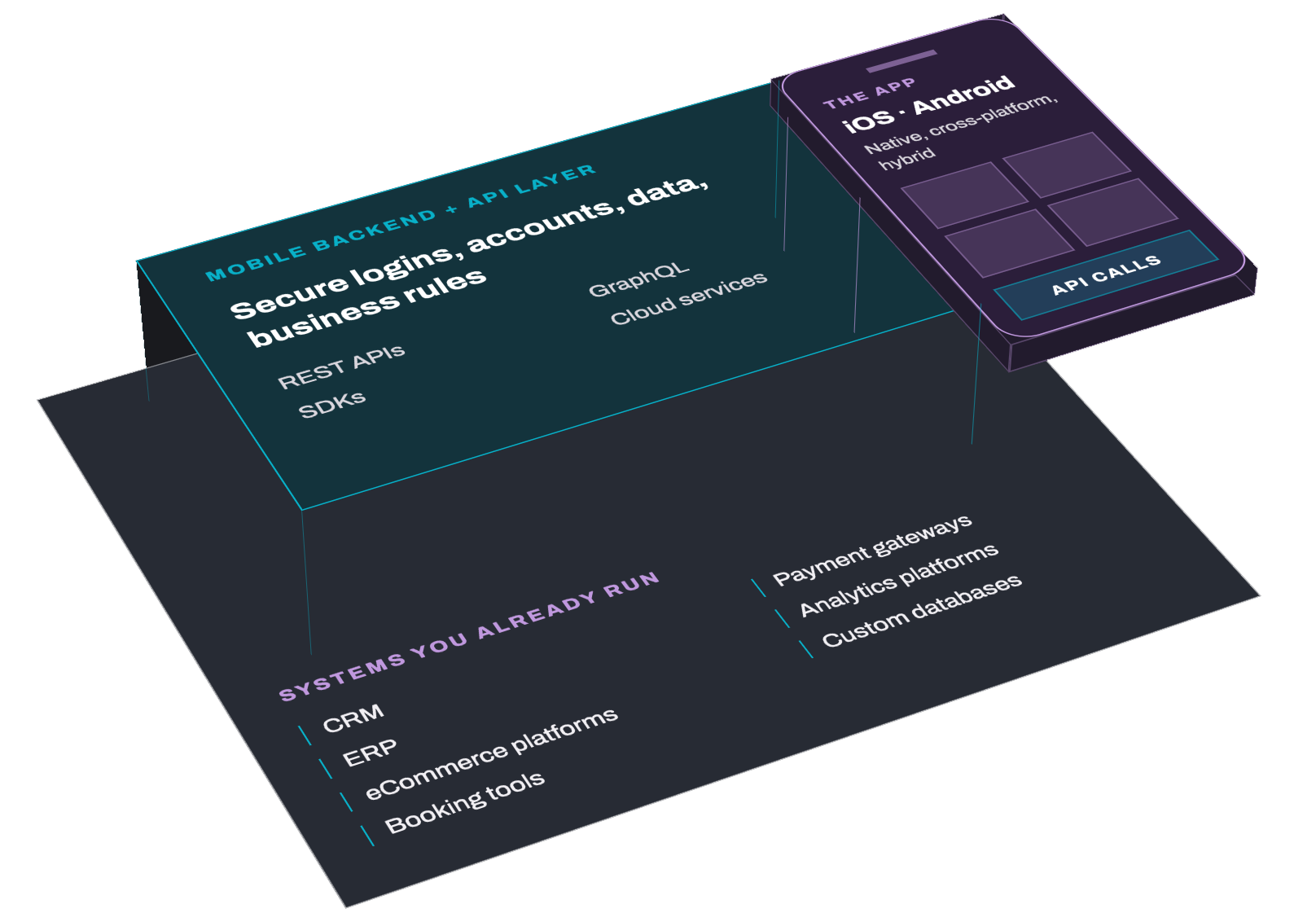 integration-stack-3d