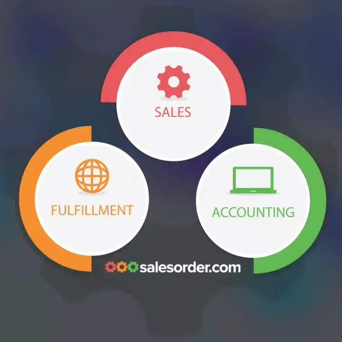 sales-order